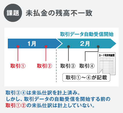 未払金の残高不一致の課題