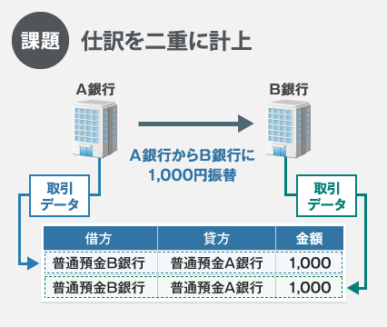 仕訳二重計上の課題