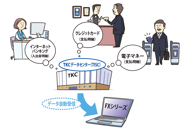 TKCのFinTechサービスイメージ