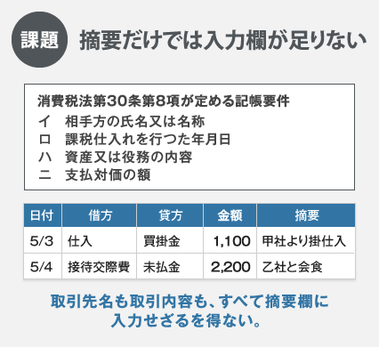 記帳要件不足の課題