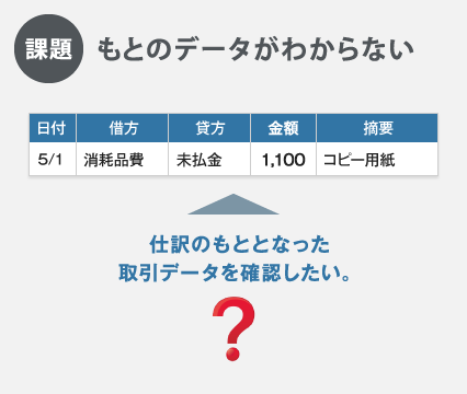 仕訳のもとデータがわからない課題